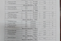 Кросс по пересеченной местности 2022 год.
