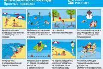 Безопасность на воде.